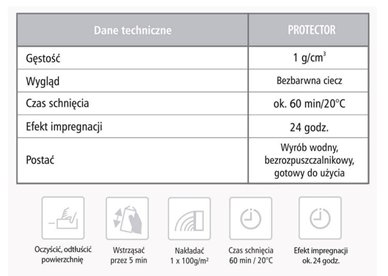 Zemax PROTECTOR 5L - Impregnat do kamienia betonu penetrujący